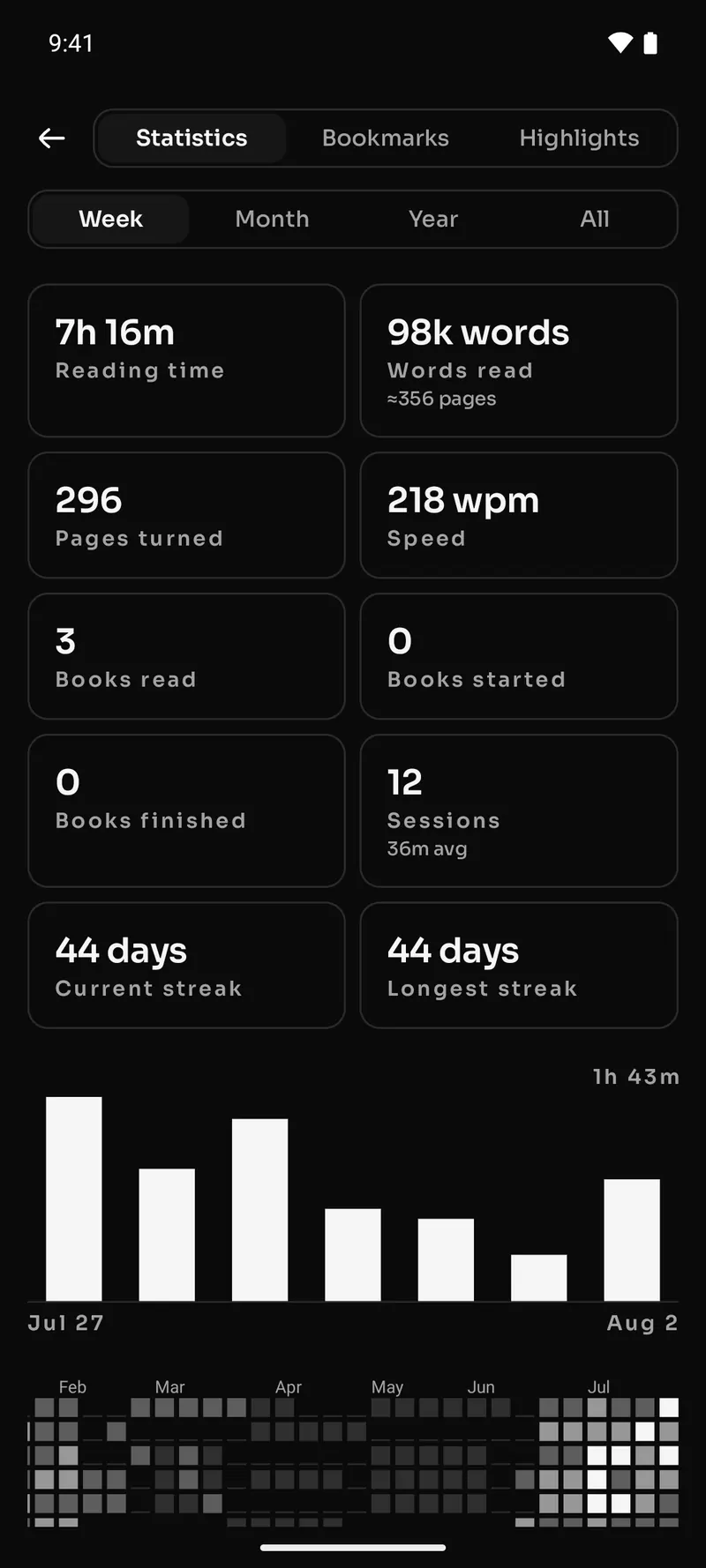 Reading statistics across the library