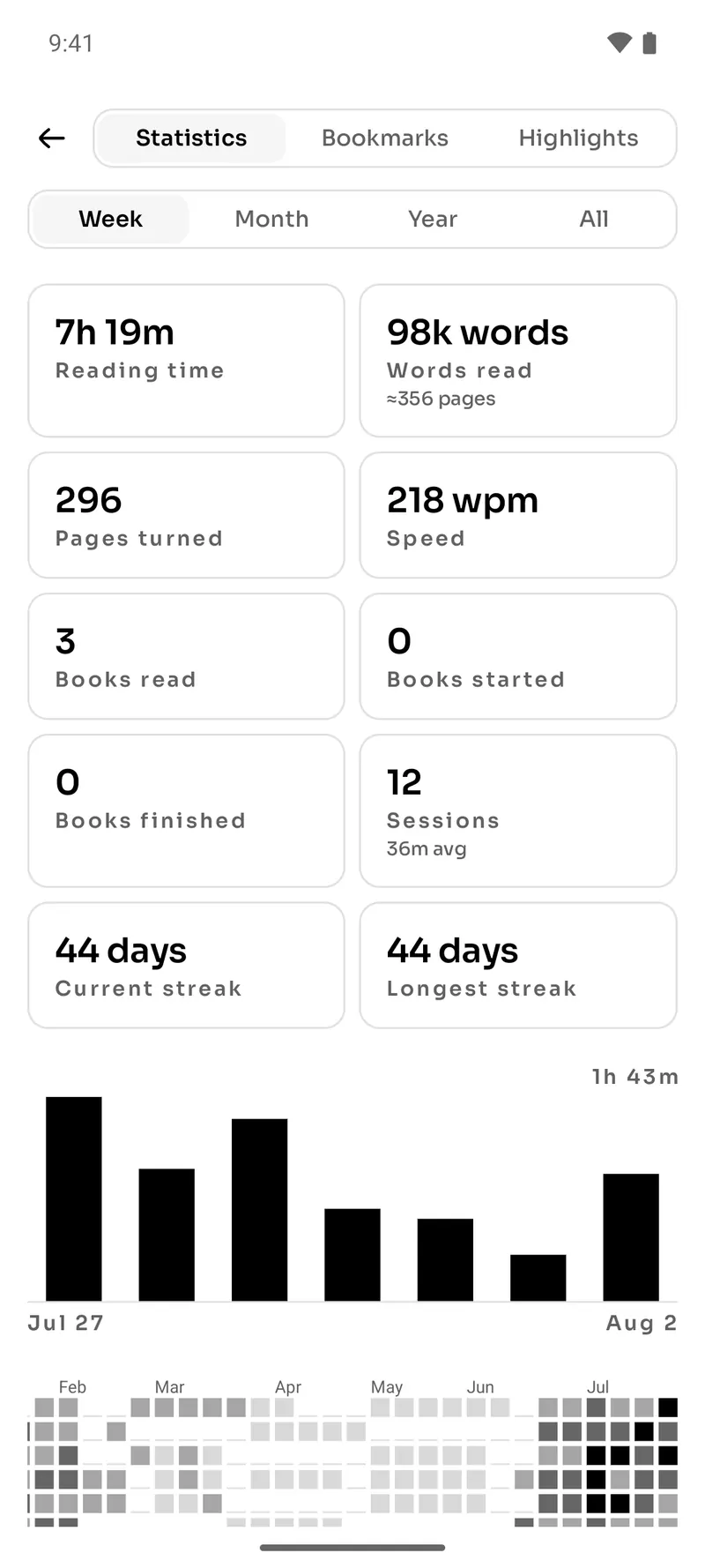Reading statistics across the library