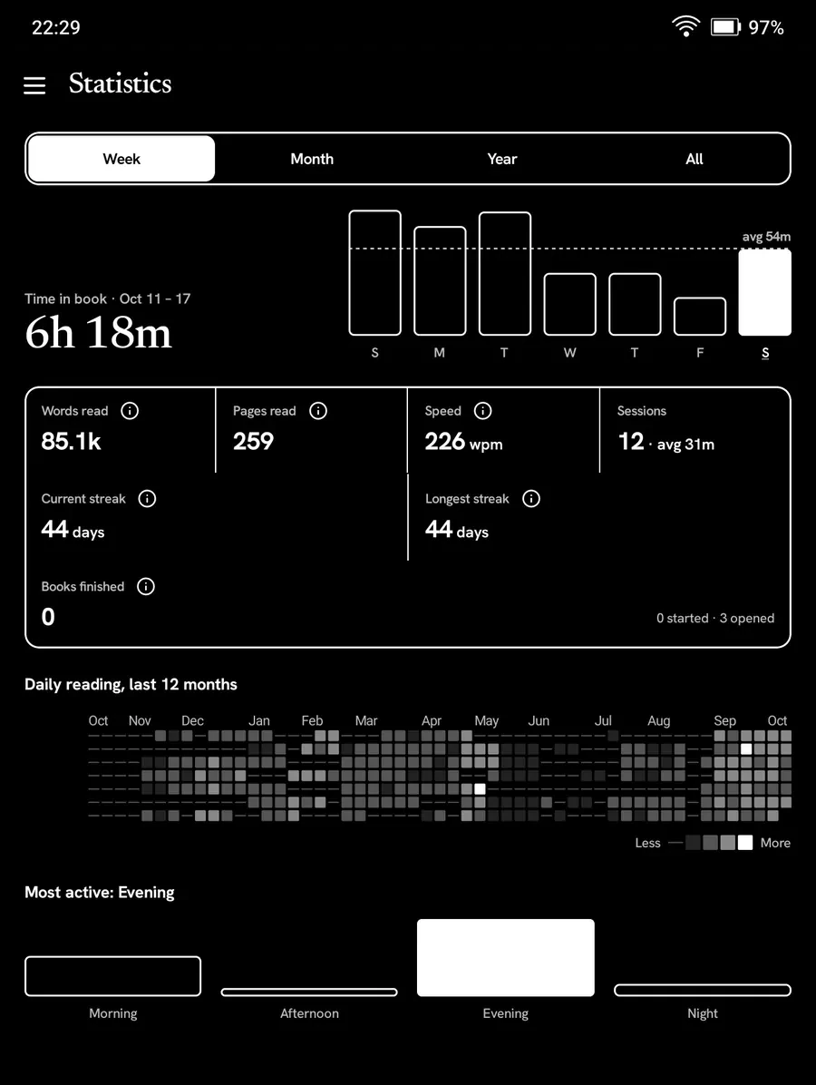 Reading statistics across the library