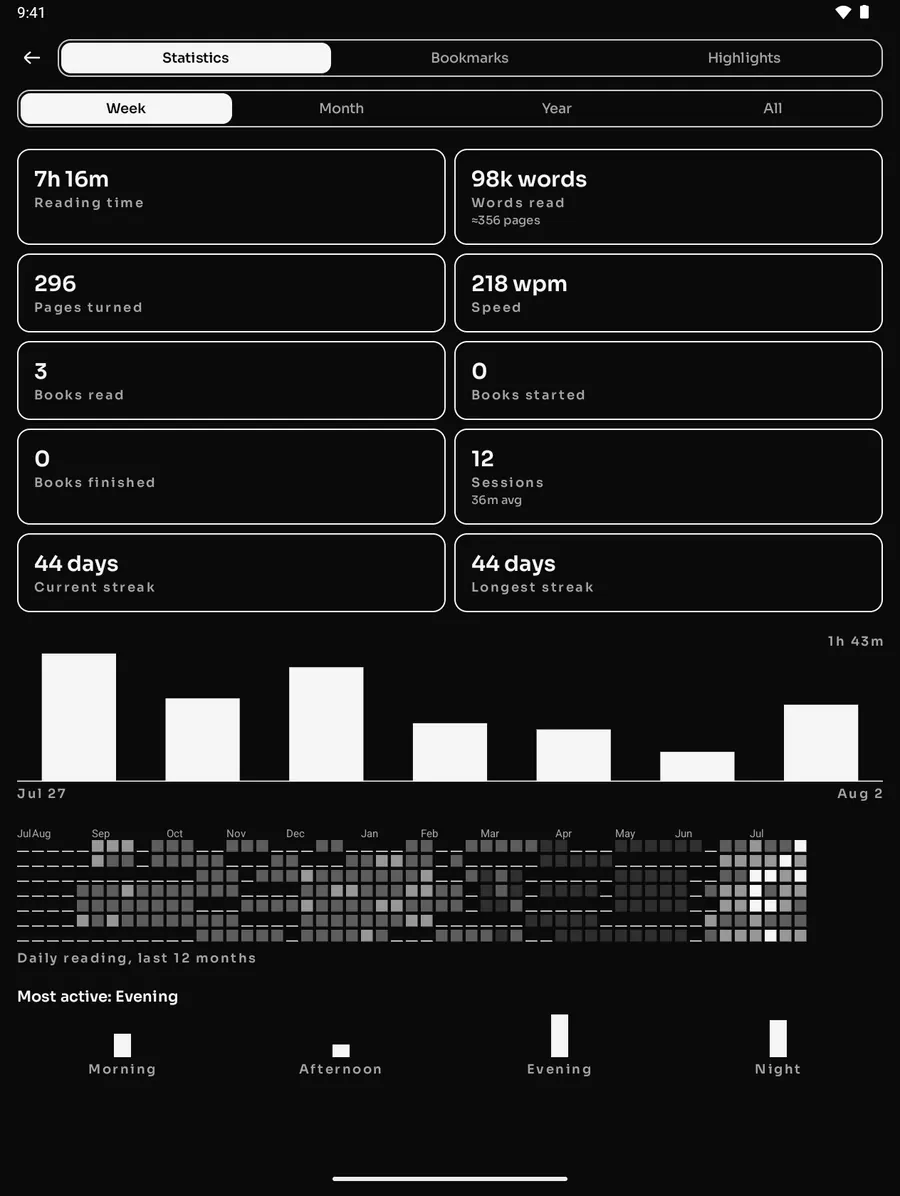Reading statistics across the library