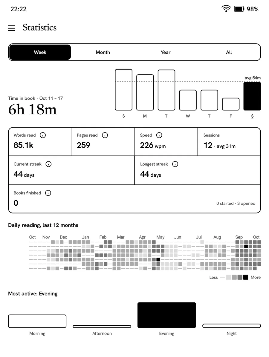 Reading statistics across the library