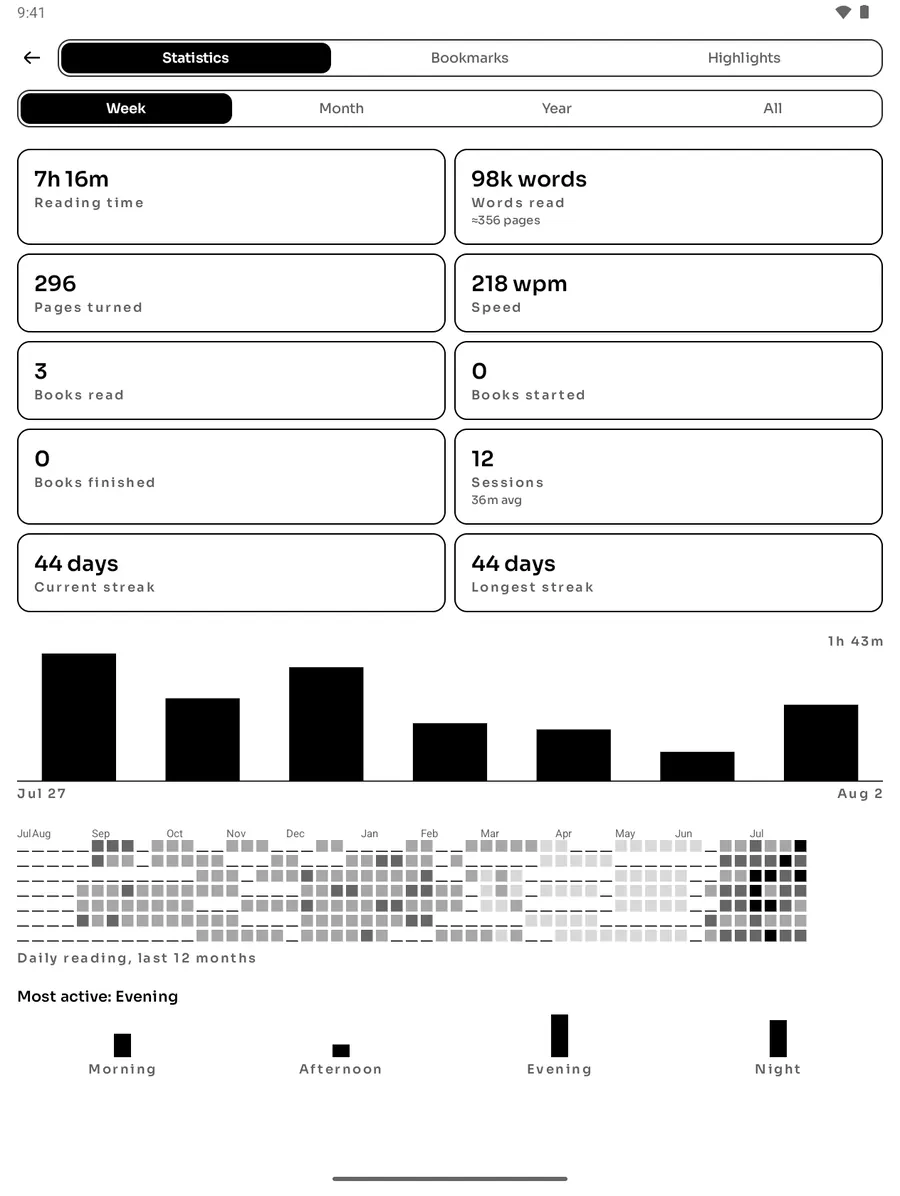 Reading statistics across the library